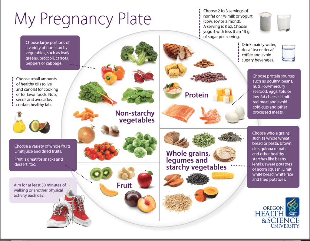 Post Pregnancy Weight Loss Diet Chart