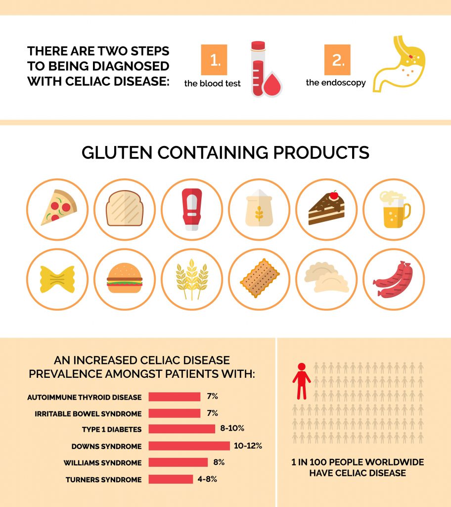 Whats A Gluten Free Diet And Who Needs It Calorie Care 