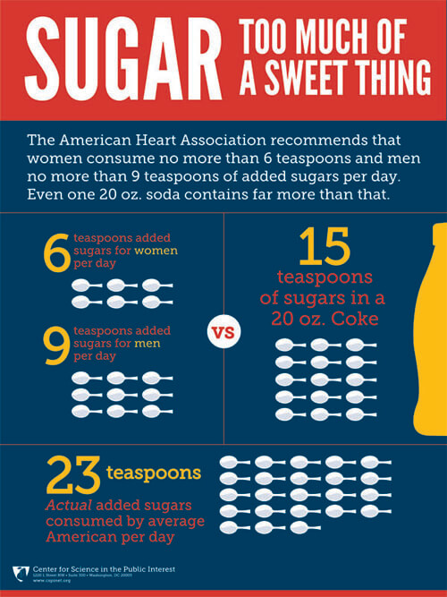 The Best Sugar Free Living - Calorie Care | No Sugar Diet
